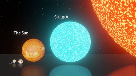 Universe Size Comparison | 3d Animation - YouTube