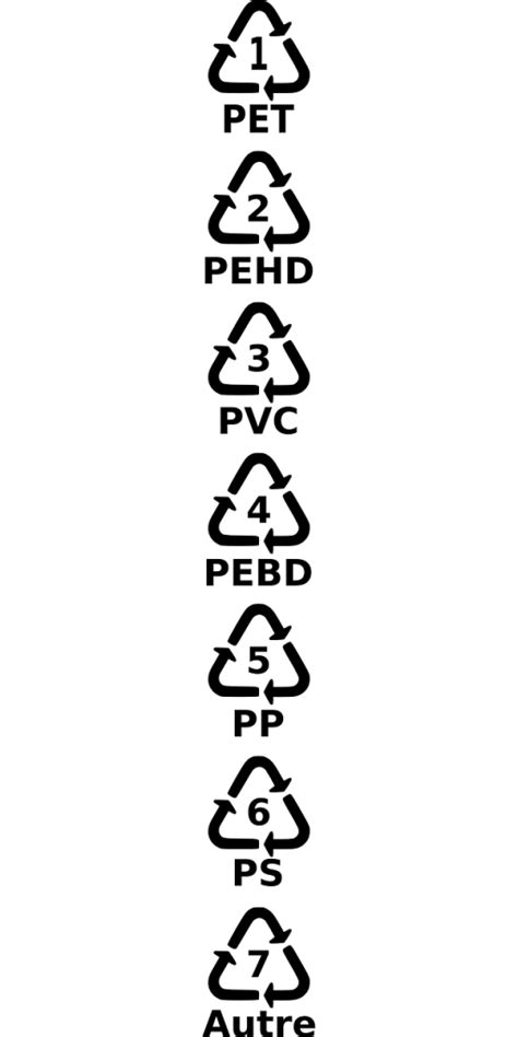 The 5 Most Common Plastics & Their Everyday Uses