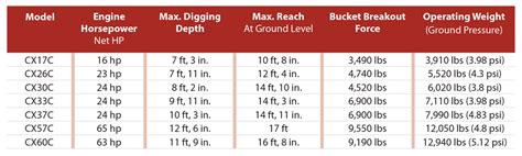 Case Excavators Summarized — 2018 Spec Guide — Compact Equipment Magazine