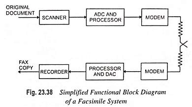 Facsimile Diagram