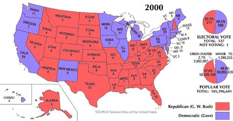 George Bush vs. Al Gore - Ms. Coursin's Civics Website