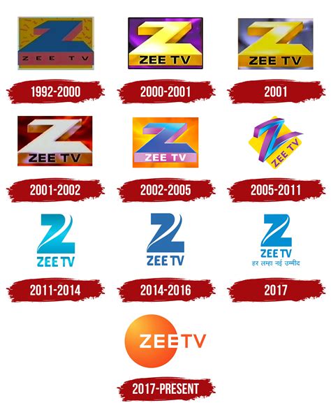 Zee TV Logo, symbol, meaning, history, PNG, brand