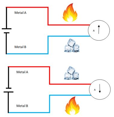 Peltier effect in simple circuit | Download Scientific Diagram