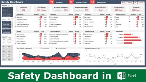 Free Safety Kpi Excel Template