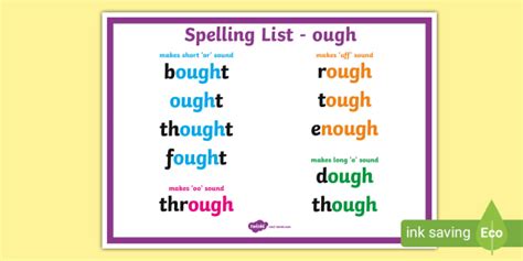 Spelling ough Words Display Poster (teacher made)