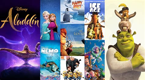 Top 10 Most Popular 3D Animation Movies of the World - ADMEC