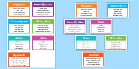 Figurative Language Poster | Figurative Language Techniques