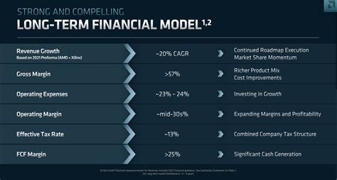 AMD: Nowhere Close To The Peak | Seeking Alpha