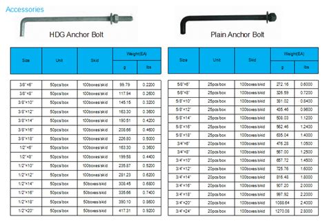 Anchor Bolt Specification Chart