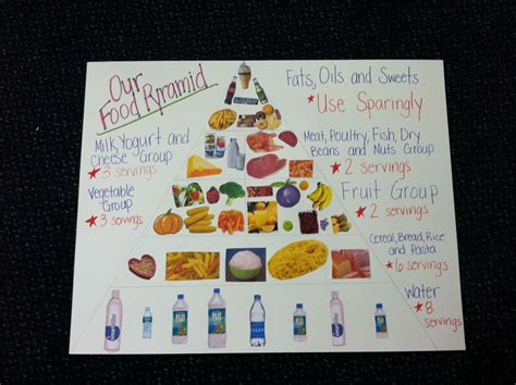 Food Pyramid Activities For Preschoolers - Mamie Darby's Kindergarten Worksheets