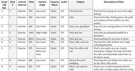 What is a Shot List? Examples and a Brief Definition