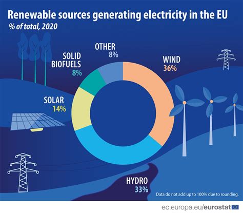 Is Waste Heat the Key to Safeguarding the Renewable Energy Mix? | Climeon