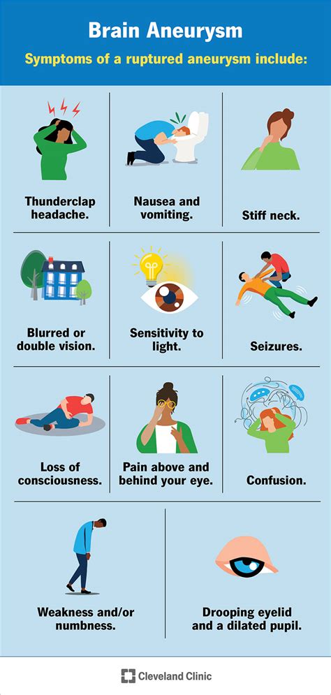 Brain Aneurysm: What It Is, Causes, Symptoms & Treatment