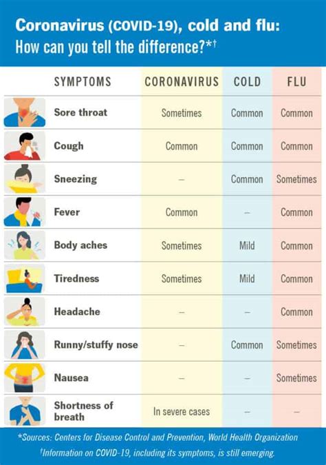 What face masks protect against the coronavirus Covid-19? - SeniorCare ...