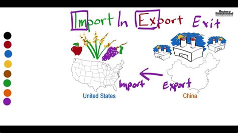 Import - Export Definition for Kids - YouTube