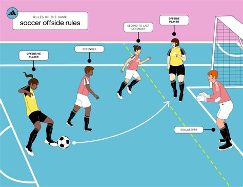 Offsides In Soccer: Explained