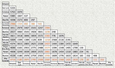 Distances entre les villes | Privilège tours