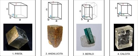 2.1. Morfología cristalina y sistemas cristalinos | GL2 - U2.T1: La ...