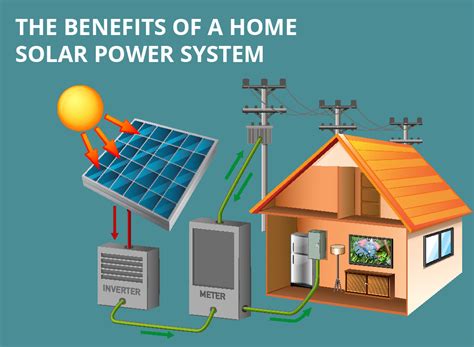 The Benefits of a Home Solar Power System | Home Tips Plus