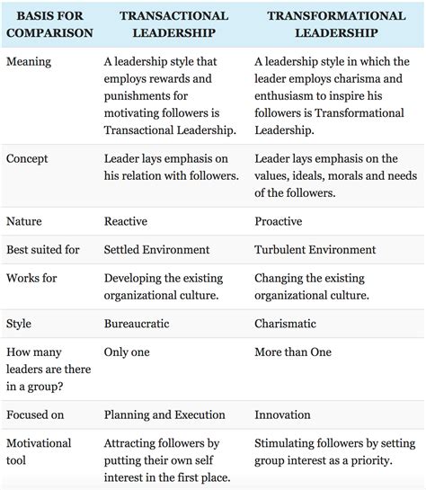 Leadership styles: Which ones define you? - $_DV