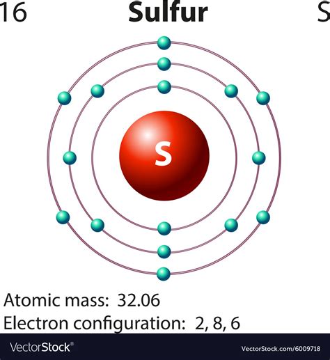 Lewis Dot Diagram For Sulfur