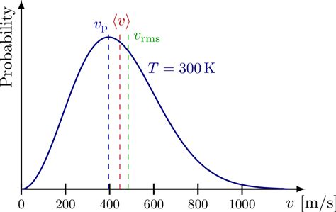 Quantum Physics – TikZ.net