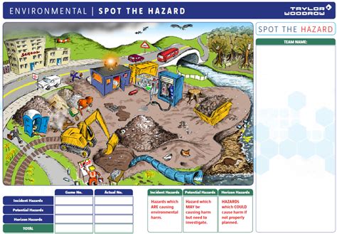 Spot The Hazards Road Safety