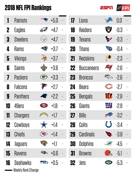 ESPN’s updated Football Power Index reinforces expectations for LA Rams ...