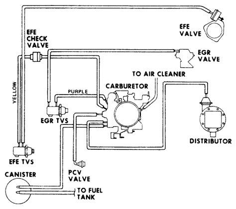 Vacuum Hose Diagram Chevy 350 Engine