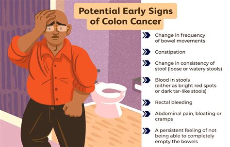 Colon Cancer - Symptoms, Stages and Treatment