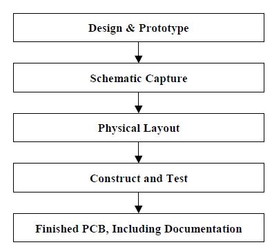 Gaya Terbaru Pcb Design Steps, Skema Pcb