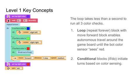 What is the difference between algorithm and program? - General Teaching and Learning (All ...