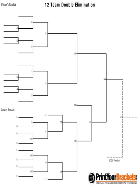 12 team double elimination bracket: Fill out & sign online | DocHub