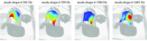 Example mode shapes obtained with experimental modal analysis. | Download Scientific Diagram