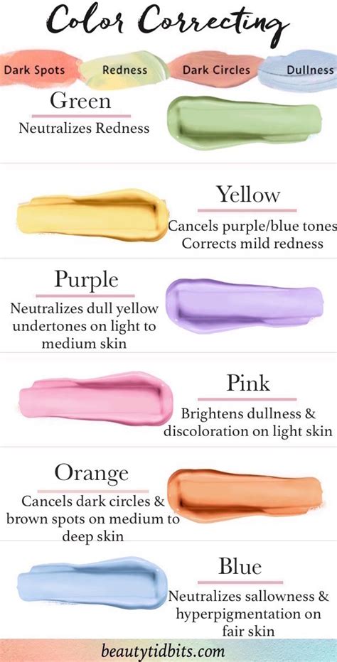 How To Use Color Correcting Concealer (And What Products Work Best!)