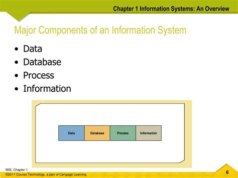 PPT - INFORMATION SYSTEMS: AN OVERVIEW PowerPoint Presentation, free download - ID:5982099