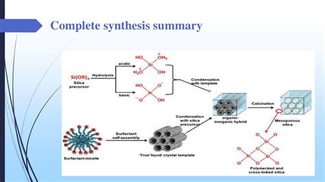 Mesoporous materials synthesis & applications