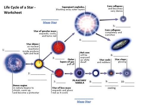 The Life Cycle of a Star - Worksheet 1 - Wednesday, May 1, 2019 | Earth ...