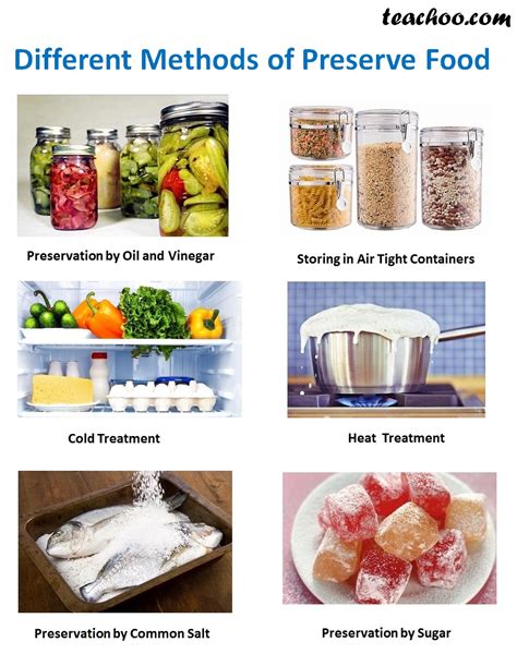 Food Preservation - Different methods explained - Teachoo