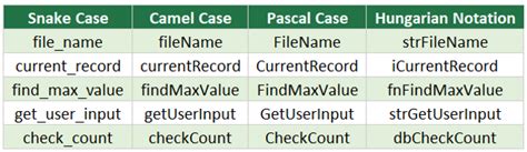 Chapter 1: Introduction to C#