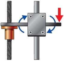 Lead Screws 101