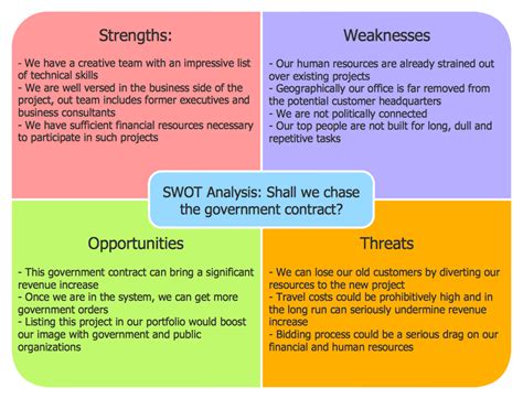 SWOT Analysis Solution | ConceptDraw.com