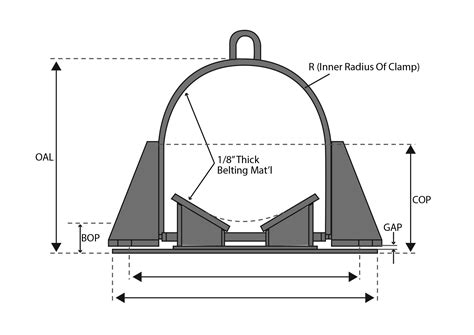 Pipe Clamp – Kanes Dictionary