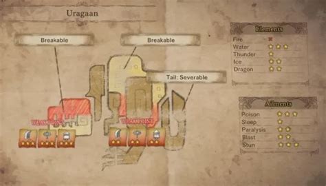 Uragaan in-game weakness chart Ore Eating Occupier - Monster Hunter ...