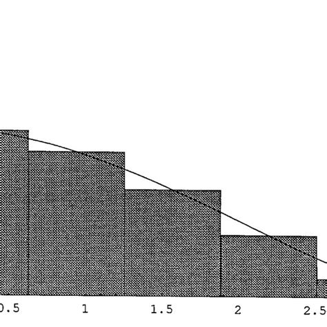 The broken line graph C. | Download Scientific Diagram