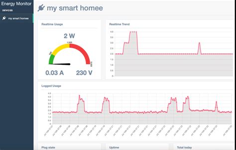 Power consumption dashboard 3) Normal Scenarios: • First Scenario:... | Download Scientific Diagram