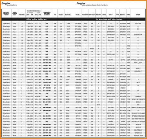 John Deere Garden Tractor Battery Chart