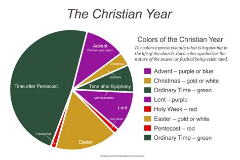 Ask The UMC: What is Ordinary Time?