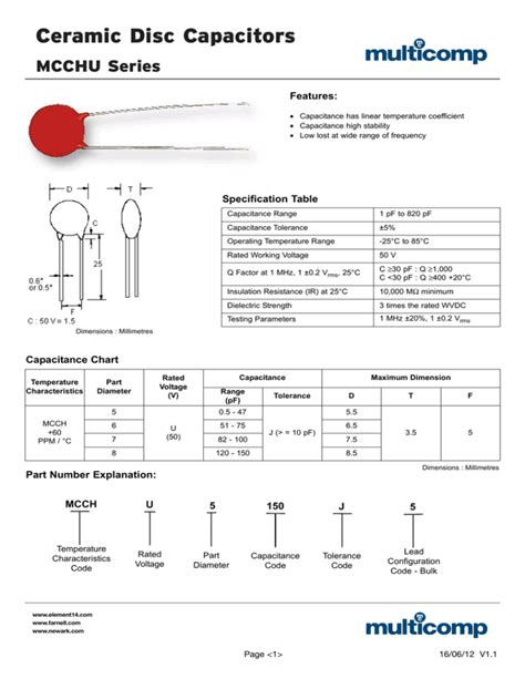 Ceramic Disc Capacitors