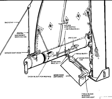 Sailboat Running Rigging Diagram